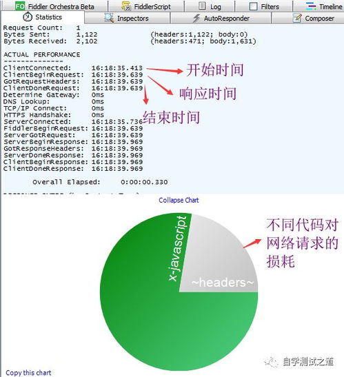 接口测试之Fiddler弱网测试 模拟网络波动提升应用稳定性