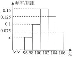 基于频率分布的产品净重抽样分析与网络测试联想——某企业60件产品检测案例